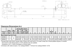 Underhung Hand Geared Crane Bridge Kits